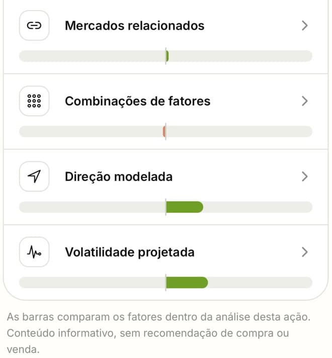Recorte real do Django AI: barras que comparam fatores da análise de uma ação, como direção modelada e volatilidade projetada.